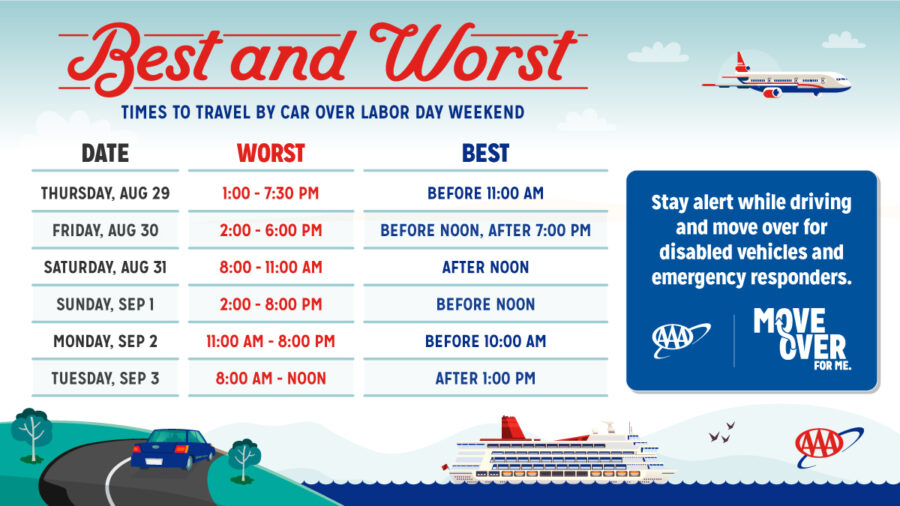 Planning A Labor Day Road Trip? Here The Best And Worst Times To Travel